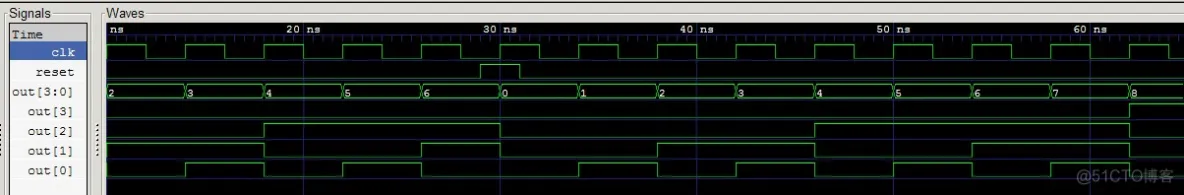 verilog之四位计数器（编译仿真查看波形）_批处理文件_03